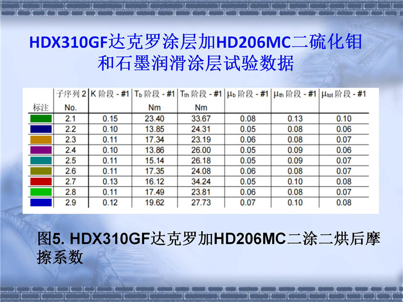 達(dá)克羅摩擦系數(shù)控制(2)_13.jpg