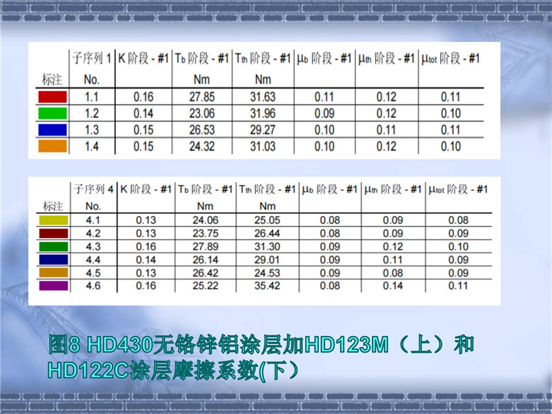 達(dá)克羅摩擦系數(shù)控制(2)_18.jpg