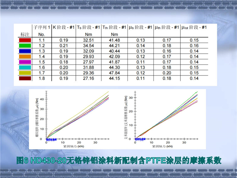 達(dá)克羅摩擦系數(shù)控制(2)_15.jpg